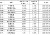 港股红利指数ETF、港股通金融ETF上涨，资金净流入港股红利ETF、恒生红利低波ETF