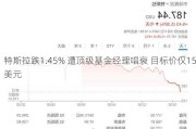 特斯拉跌1.45% 遭顶级基金经理唱衰 目标价仅15美元