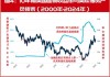 美国国债收益率上涨：10 年期逼近顶部