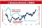 美国国债收益率上涨：10 年期逼近顶部