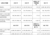 中信卓越成长两年持有混合B：净值1.8703元，近6个月收益率12.24%，规模达33.53亿元