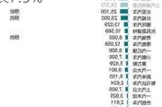 乘联会：5月狭义乘用车零售预计165万辆 环比增长7.5%