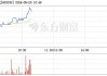 ST全筑大宗交易折价成交150.00万股