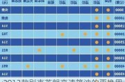 2013款别克英朗变速箱油的更换周期是多久？