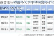 赛意信息董事张成康个人名下持股减少41.05万股，涉及金额499.99万元