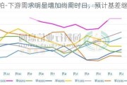 豆粕-下游需求明显增加尚需时日，预计基差继续下调