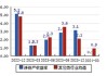 市场竞争激烈 优德精密上半年净利润下降62%