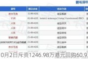 新秀丽10月2日斥资1246.98万港元回购60.93万股