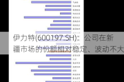 伊力特(600197.SH)：公司在新疆市场的份额相对稳定、波动不大