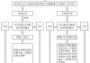 期货市场中豆类的交易策略是什么