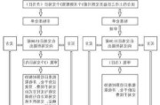 期货市场中豆类的交易策略是什么