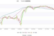 中巨芯-U（688549）盘中异动 股价振幅达6.31%  上涨6.58%（06-13）