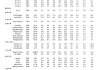 康欣新材(600076.SH)股东李洁及其一致行动人减持0.41%股份 提前终止减持