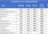 2024年7月10日河南省小麦加工企业收购价