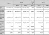 鼎龙股份：预计2024年上半年净利润约2.01亿元~2.21亿元 同比增长110%~130%