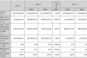 鼎龙股份：预计2024年上半年净利润约2.01亿元~2.21亿元 同比增长110%~130%