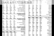 康众医疗(688607.SH)2023年度拟每股派0.054元 6月17日除权除息