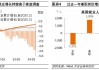 美国非农就业数据大幅下修 美联储降息预期升温