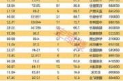 上海复旦拟派发末期股息每10股1元