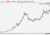 COMEX黄金期货：多空博弈激烈 关注走向