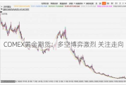 COMEX黄金期货：多空博弈激烈 关注走向