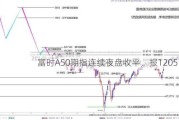 富时A50期指连续夜盘收平，报12051点