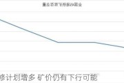 钢厂检修计划增多 矿价仍有下行可能