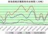 青岛中外运：20 号胶期货库容增至 7 万吨