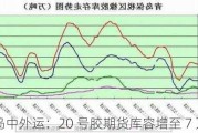 青岛中外运：20 号胶期货库容增至 7 万吨