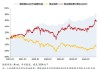 华安基金：港股红利仍受资金青睐，央企加速布局战略性新兴产业