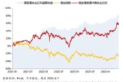 华安基金：港股红利仍受资金青睐，央企加速布局战略性新兴产业