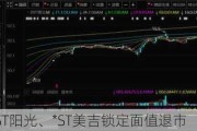 连续跌停 ST阳光、*ST美吉锁定面值退市