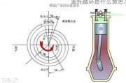 奥托循环是什么意思？