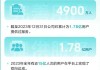 BOSS直聘-W授出约124.4万份股份奖励