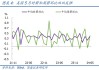 美国11月失业率时隔三个月再次上升，本月降息25个基点可能增加