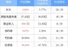 兴达国际发布中期业绩 股东应占溢利1.92亿元同比增加0.06%