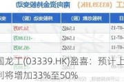 中国龙工(03339.HK)盈喜：预计上半年纯利将增加33%至50%