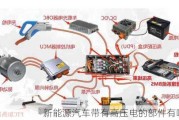 新能源汽车带有高压电的部件有哪些？