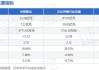 2连板华扬联众：不存在应披露而未披露的重大事项或重要信息