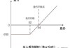 期权投资收益的分析与优化