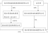 杭齿前进(601177.SH)：未涉及液冷机械产品业务