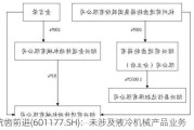 杭齿前进(601177.SH)：未涉及液冷机械产品业务