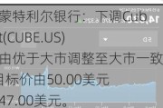 加拿大蒙特利尔银行：下调CubeSmart(CUBE.US)评级，由优于大市调整至大市一致评级, 目标价由50.00美元调整至47.00美元。