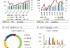 正信期货：成本逻辑影响下，苯乙烯回调空间有限