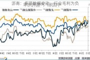 沥青：多项数据变动，行业毛利为负