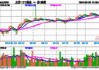 上证 50ETF：跌幅 0.36%报收于 2.499