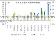 ANRPC：4月全球天然橡胶产量料增2.9% 消费量增2.5%