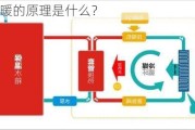 空气能取暖的原理是什么？