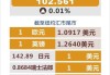 邦达亚洲:经济数据表现疲软 美元指数刷新8周低位