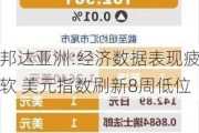 邦达亚洲:经济数据表现疲软 美元指数刷新8周低位